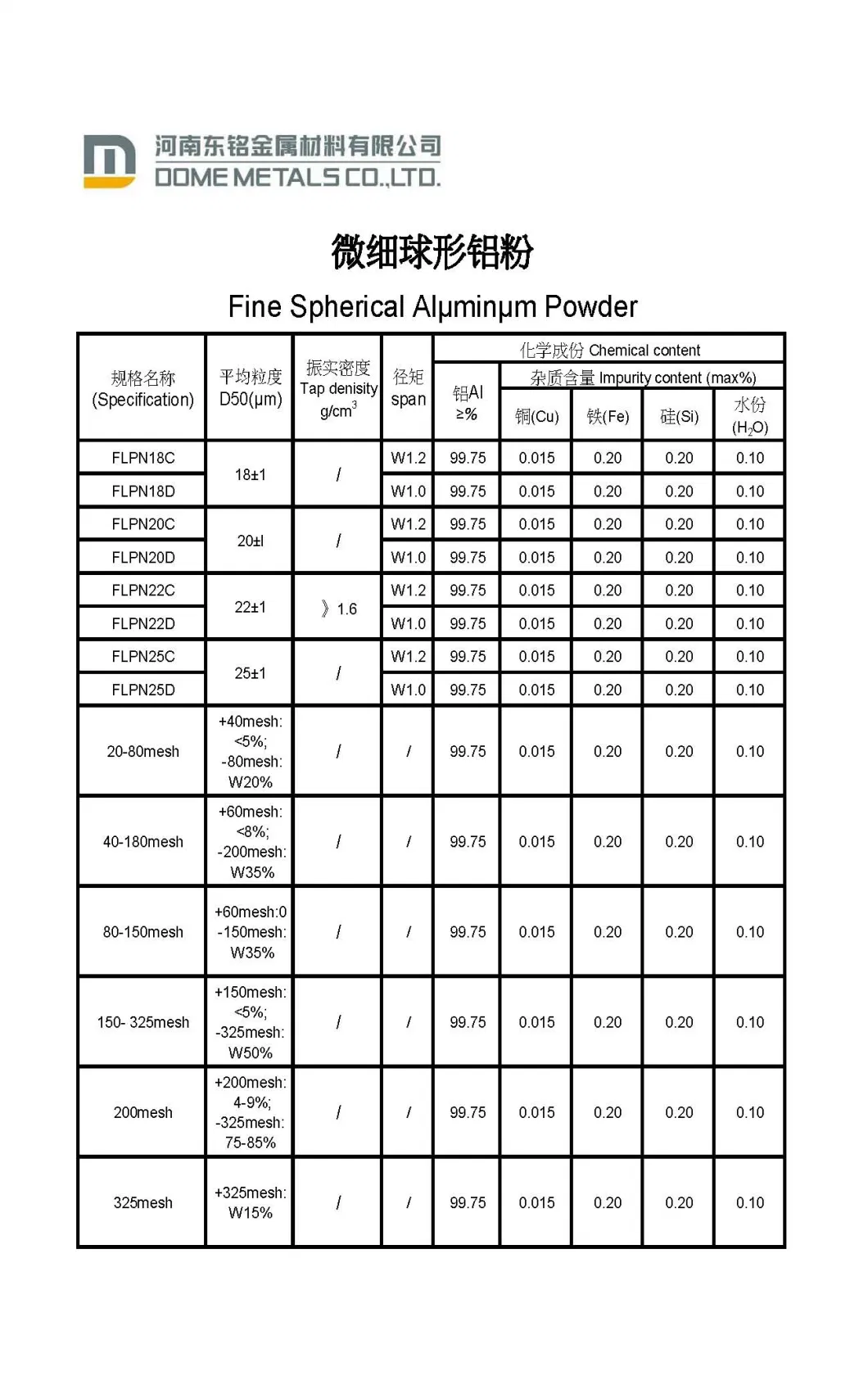Hot Sale Ferroalloy Refractory Material Air Atomized Aluminum, Powder