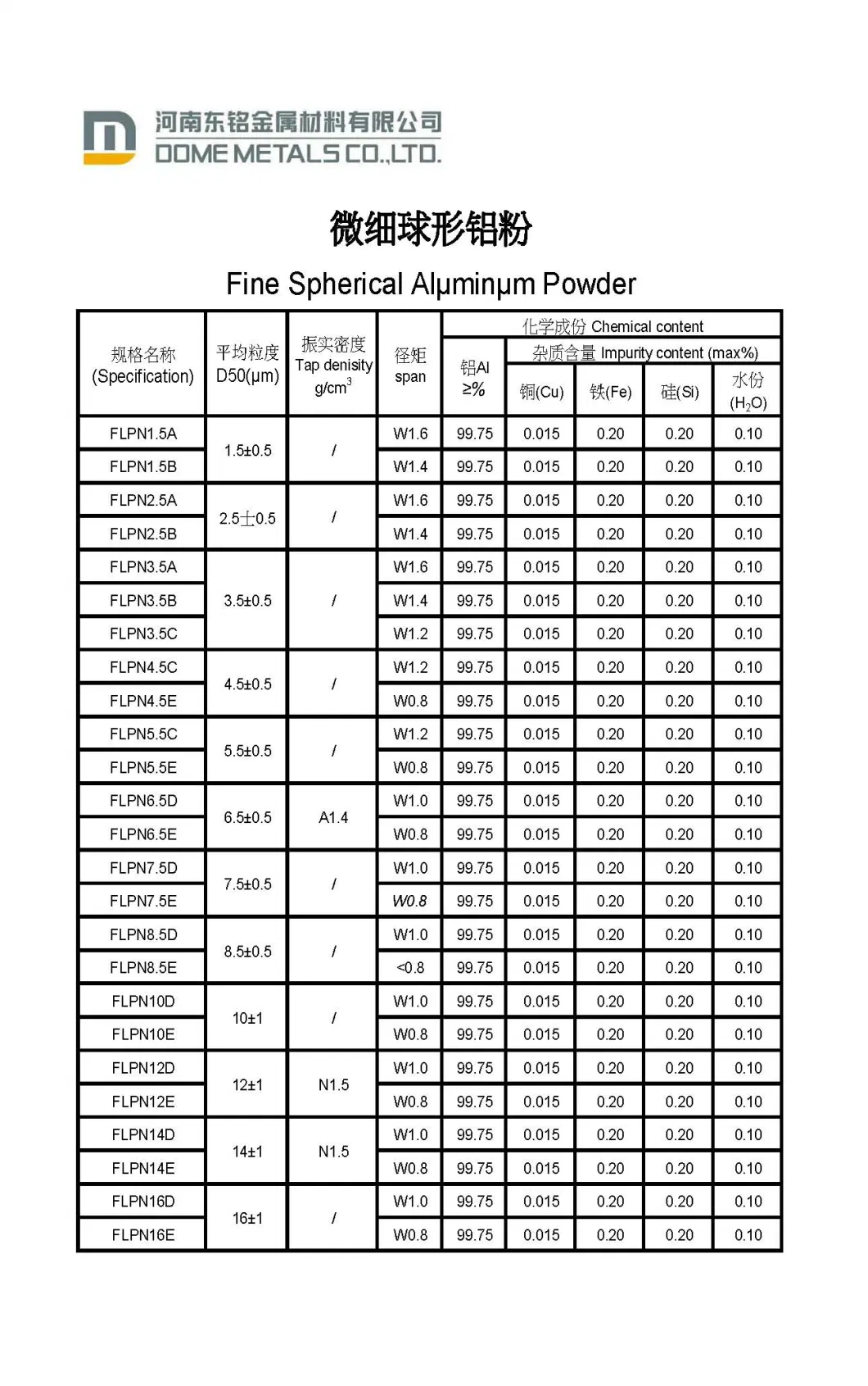 Professional Manufacturer Welding Rod Air Atomized Aluminum Powder