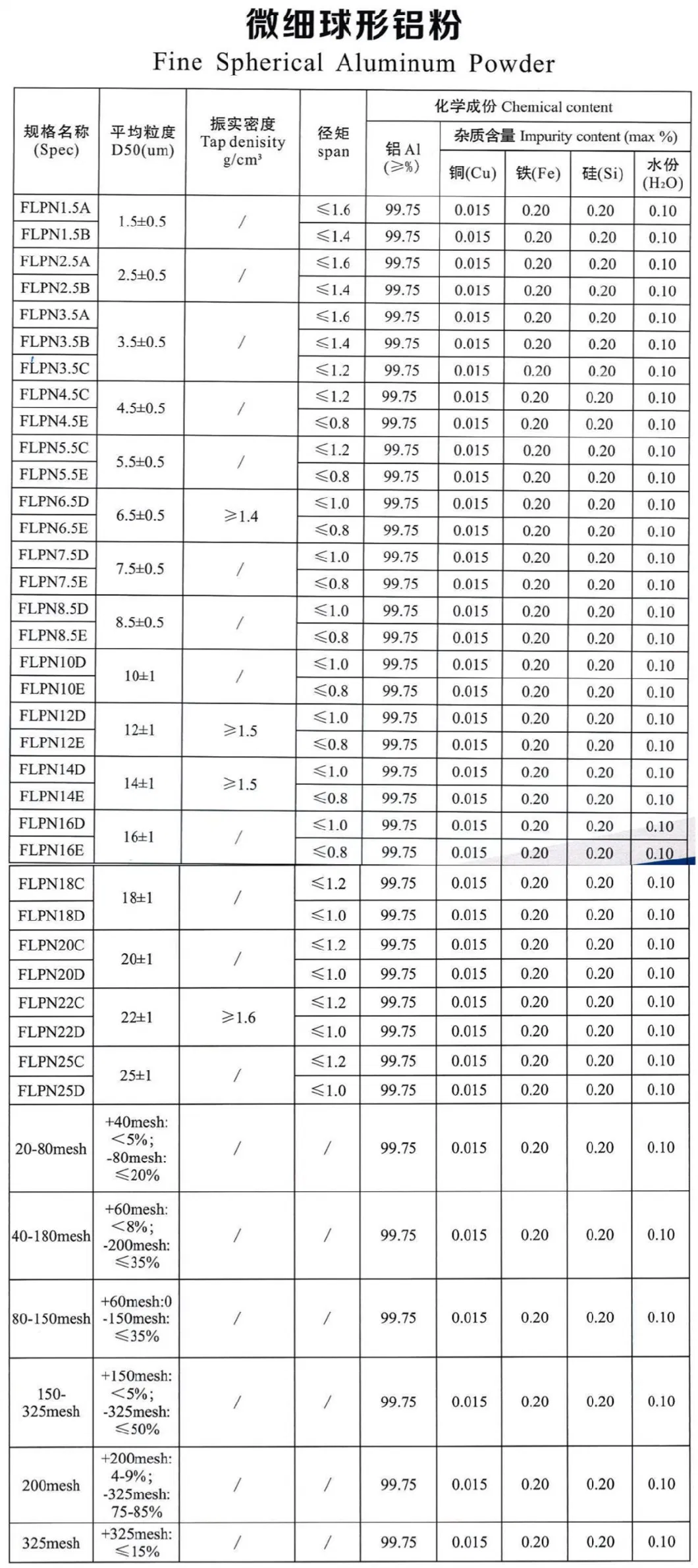 Supply of Goods Air Atomized Aluminum Powder